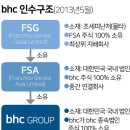 디씨마케팅연구소 | 사모펀드와 프랜차이즈