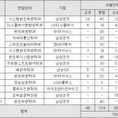 [메가스터디] 자연계 상위권이 주목하는 2026학년도 계약학과 지원 전략 가이드 이미지