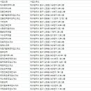 대구 직업소개소