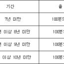 상속세 및 증여세법 시행령 이미지