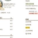 새미기픈믈유치원