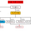 에스지모바일 이미지