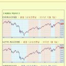 [2012년 5월 22일 화] 모닝증시 매일 핵심체크 (미증시 마감 시황 / 전일증시 마감 시황 / 특징종목 / 시장추세판단) 이미지