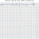 부송동신아파트 앞 이미지