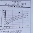 신수아소아청소년과의원 이미지