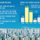 시장로또