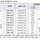 ‘4세대 실손보험 전환’ 원해도 상품 없어… “모두 순차적 진행” 이미지