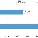 주식회사 디앤디