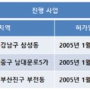 (주)코리아세븐 강남롯데점 이미지