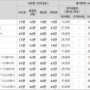 10월 SK 인터넷, 전화, IPTV 공동 가입 이벤트 이미지