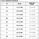 쓸데없이 샐러리캡 제도 만든 프로야구 이미지