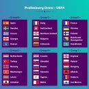 2022 월드컵 유럽예선 추첨결과 및 예측 이미지