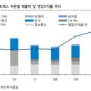 신용카경정비 파이낸셜뉴스