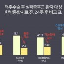 척추수술실패증후군 환자에게도 한방통합치료 효과 입증 이미지