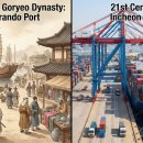 부영선진자동차공업(주) | 고려 해상왕국에서 AI 반도체까지, 한국 경제 1000년 오행 순환의 완성