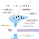 한국식 오카리나 이미지