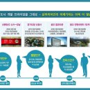 삼부아파트 상가 이미지