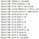 연세윤치과의원 이미지