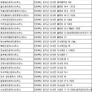 대송공인중개사사무소 이미지