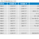 목련3단지우성1차 이미지