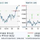 현대그린푸드 영남센타