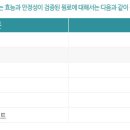 소울스킨 화이트닝에센스 (기존 화이트닝에센스보다 2.5배 미백 성분 강화) 출시기념 할인 판매합니다. 이미지