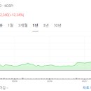노루홀딩스 기업 정보 및 전망