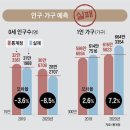 양파부터 인구예측까지.. 정부, 로또도 아닌데 왜 제대로 못하죠 이미지