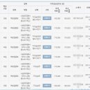 경북신경외과의원 이미지