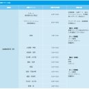 민호카 | [도쿄 마라톤 2026] 마라톤 봉사신청하는 법