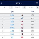 리그 타자WPA 순위 이미지