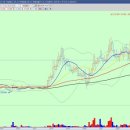 이디피EDP 이미지