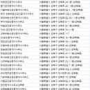 평화부동산중개인사무소 이미지