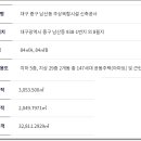 반월당역(2호선) 이미지