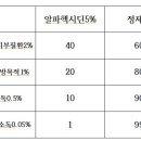선강(하) 이미지