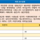 기영농원 티스토리