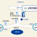 삼양박가정의원 네이버블로그
