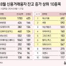 (주)삼성바이오제약