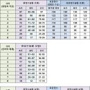 2023년 6월 고3 모의평가 예상 등급 컷_2023년 6월 1일 실시 이미지