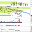 현대중공업(009540) - 최길선 전 사장 재선임 이미지