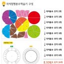 소수초등학교 | [9월의 교구] 초등교과서에 십분활용! 자석원형분수 학습기