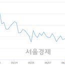 (유)우성 이미지