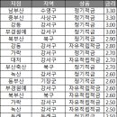 남부산농협 수영지점