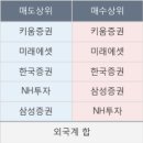비앤피컴퍼니