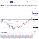 DS현대모터스 | 260202-260206 주간 기관 수급 특징주(IT반도체, 금융, 여행)