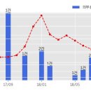 노스벳
