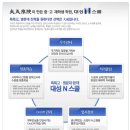 대성N스쿨학원 네이버블로그