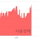 서울인스트루먼트 이미지