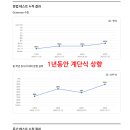 경진초등 이미지