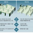 LH 서울양원1단지 이미지